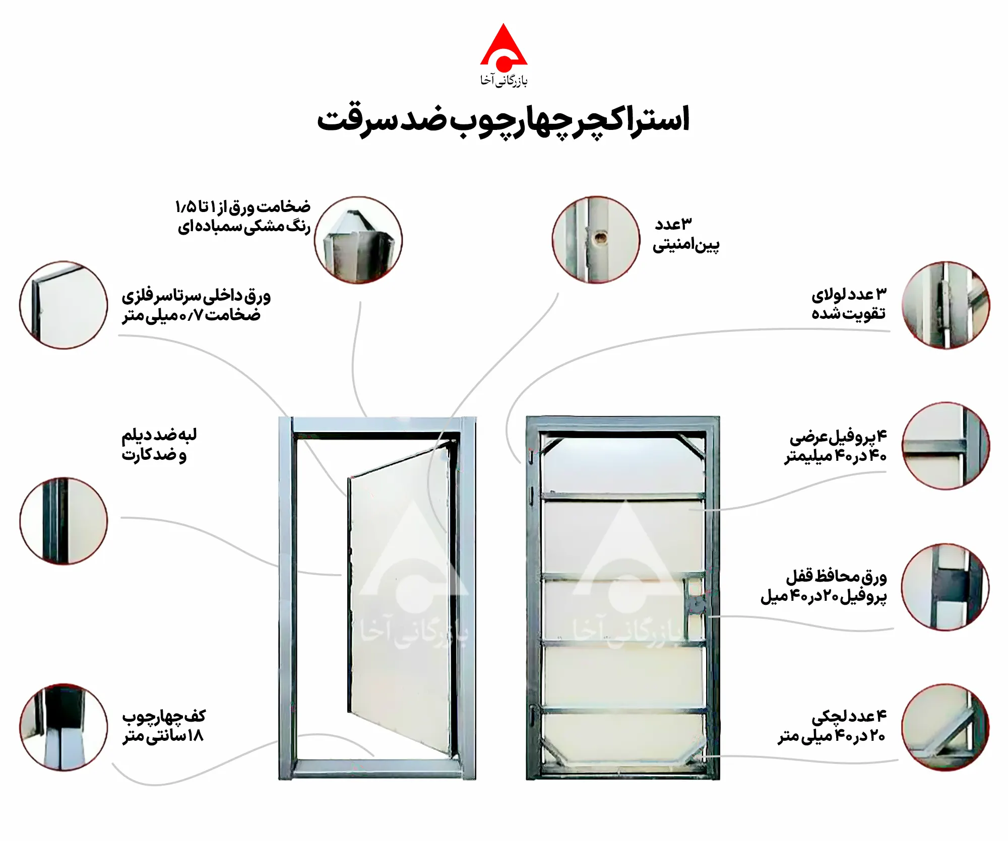 استراکچر درب ضد سرقت