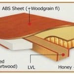 ساختار درب ABS 2