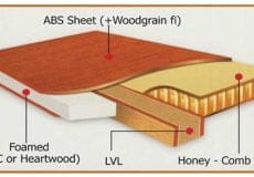 ساختار درب ABS 2