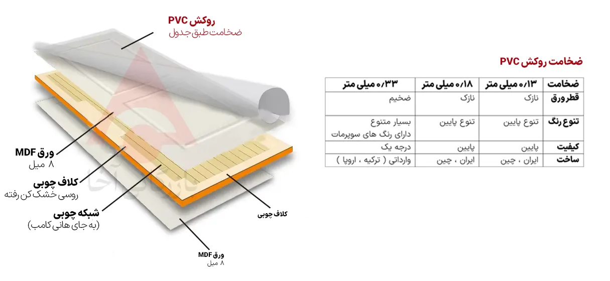 ضخامت ورق PVC