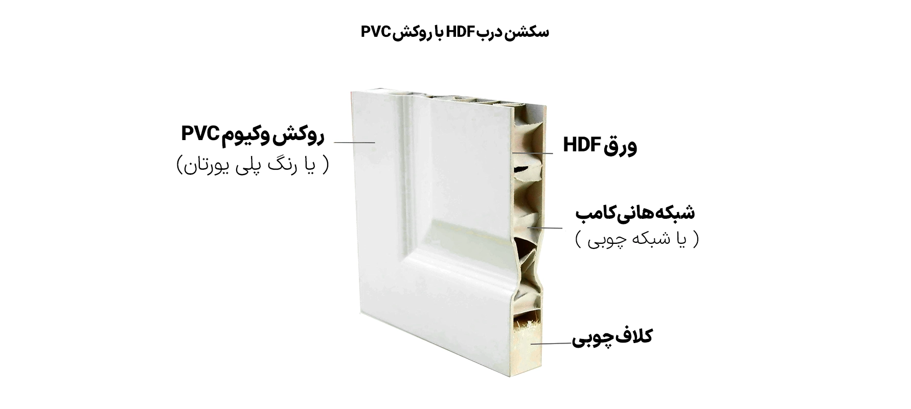 درب HDF سرویس بهداشتی