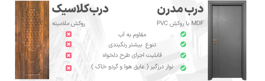 درب داخلی مدرن