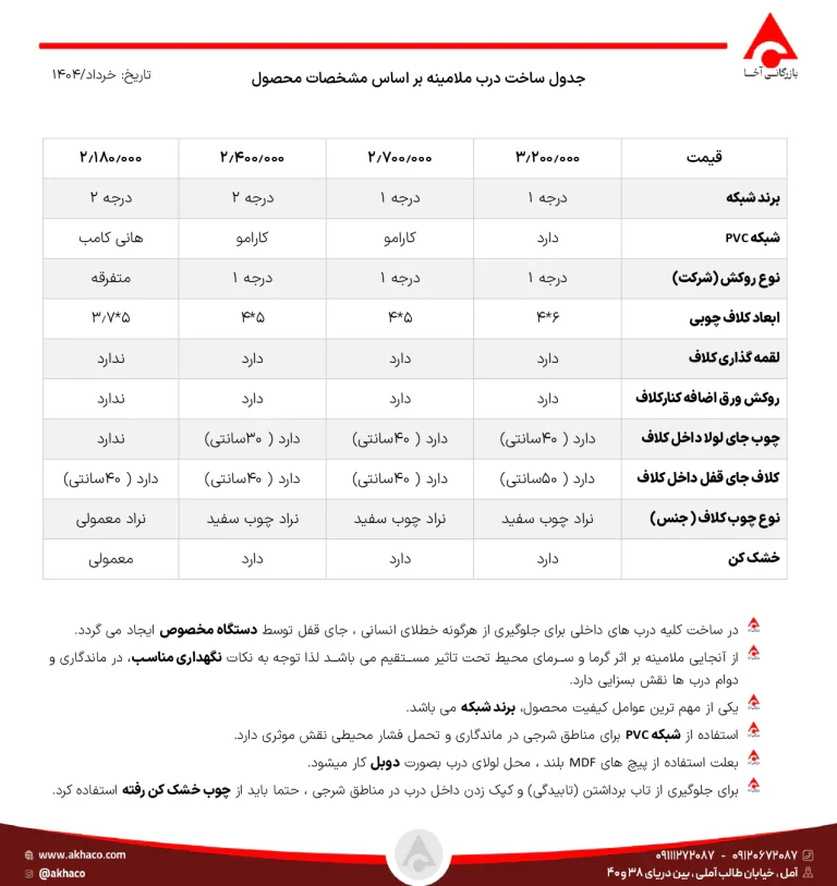 لیست قیمت درب ملامینه