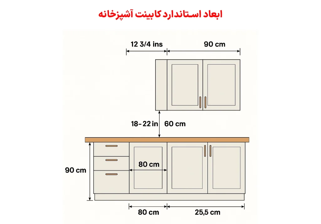 ابعاد استاندارد کابینت